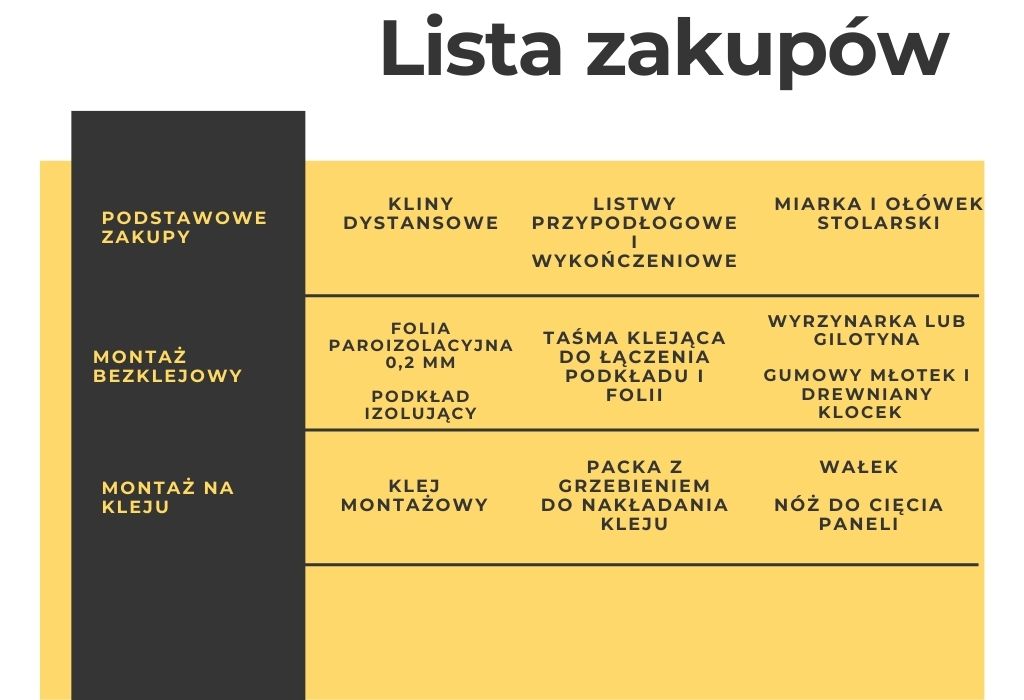 lista zakupów potrzebna przy montażu paneli podłogowych